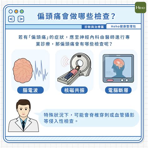 偏頭痛解決方法|偏頭痛怎麼辦？該止痛藥嗎？常見檢查和治療問題醫師。